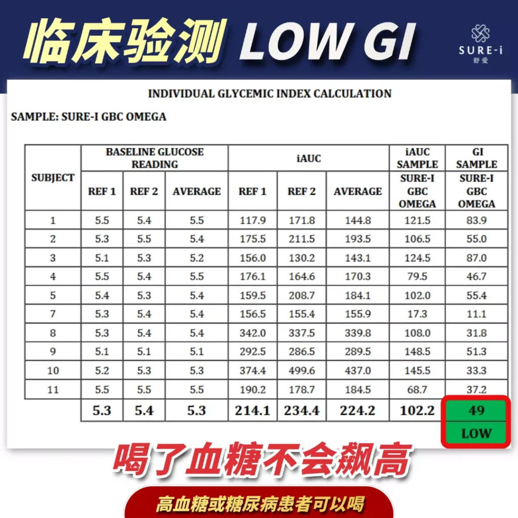 gbc-omega-gbc-omega-low-gi-01-6a2858d33fd42