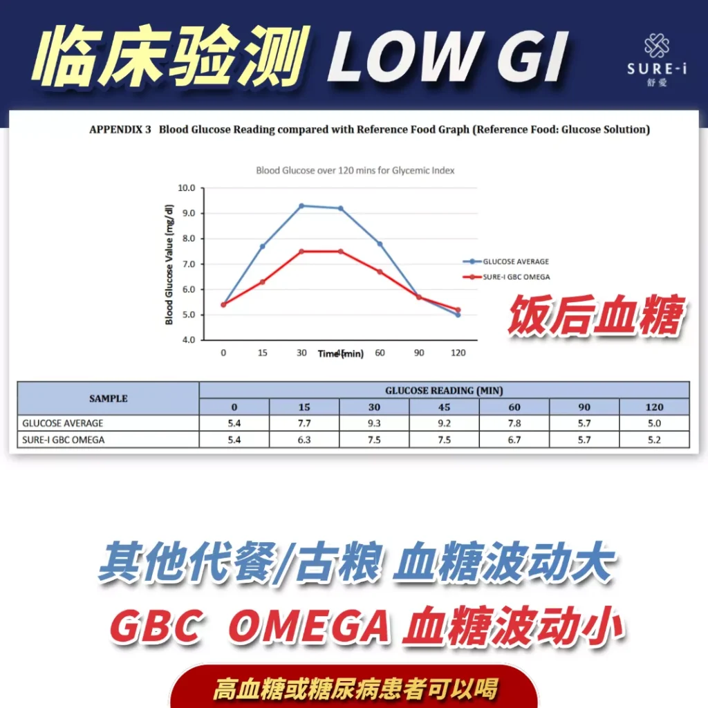 gbc-omega-gbc-omega-low-gi-02-6a2858d3362fd